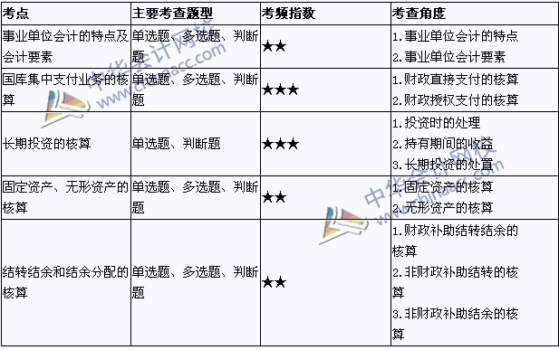 中級職稱《中級會計(jì)實(shí)務(wù)》考點(diǎn)直擊：事業(yè)單位會計(jì)