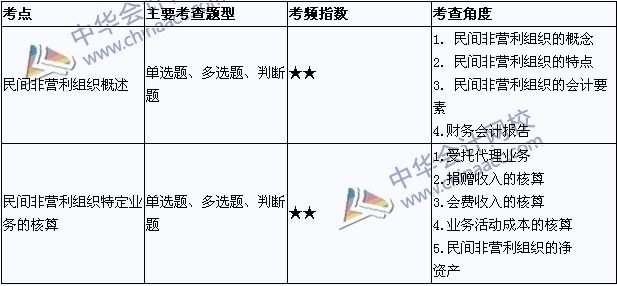 《中級會計(jì)實(shí)務(wù)》考點(diǎn)直擊：民間非營利組織會計(jì)