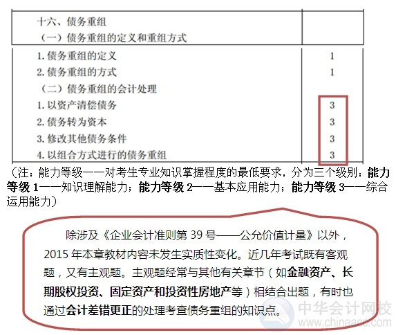 2015注會(huì)“借題發(fā)揮”會(huì)計(jì)篇匯總：第十六章債務(wù)重組