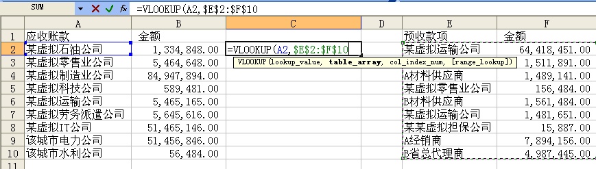 審計實務(wù)中VLOOKUP函數(shù)的應(yīng)用