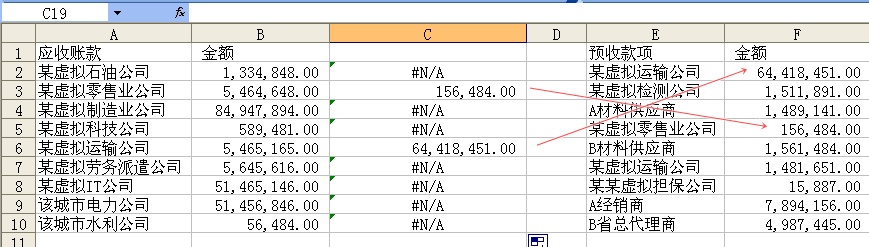 審計實務(wù)中VLOOKUP函數(shù)的應(yīng)用