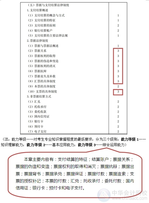 2015注會(huì)“借題發(fā)揮”經(jīng)濟(jì)法匯總：第九章票據(jù)與支付結(jié)算法律制度