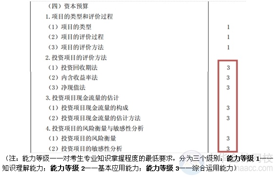 2015注會“借題發(fā)揮”財管篇匯總：第九章資本預算