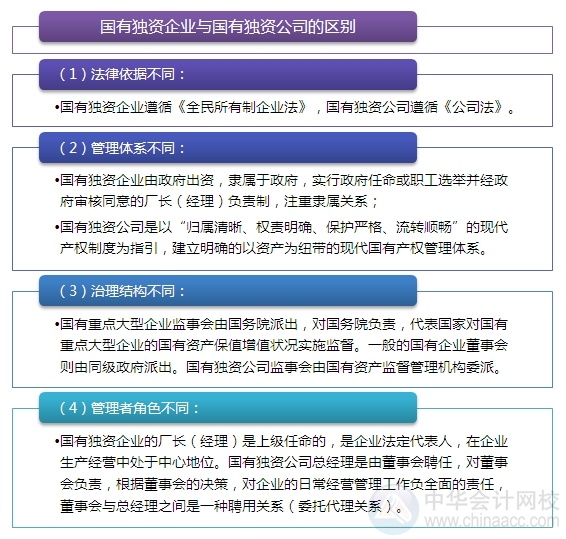 2015注會(huì)“借題發(fā)揮”經(jīng)濟(jì)法篇：企業(yè)國(guó)有資產(chǎn)