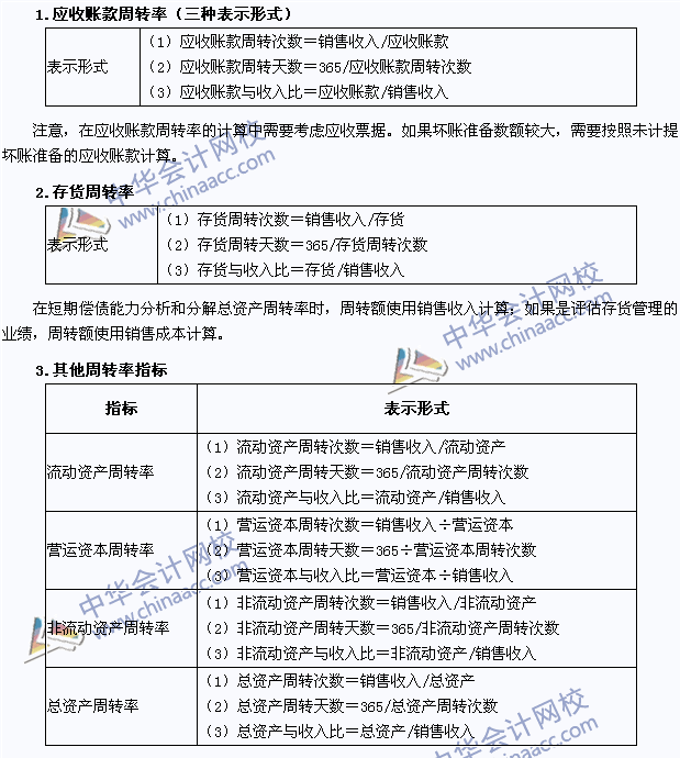 2015年注冊(cè)會(huì)計(jì)師《財(cái)務(wù)成本管理》高頻考點(diǎn)：營(yíng)運(yùn)能力比率