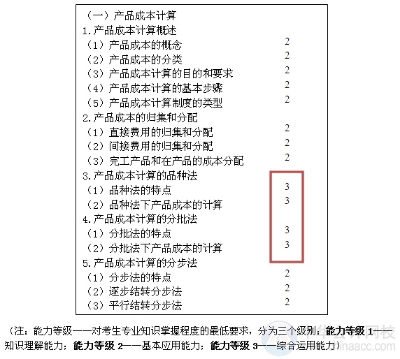 2015注會(huì)“借題發(fā)揮”財(cái)管篇匯總：第十四章產(chǎn)品成本計(jì)算