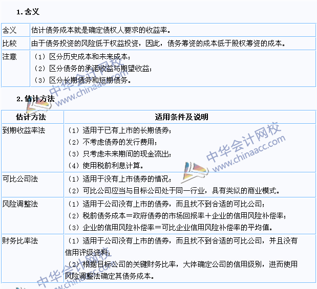 2015注會(huì)《財(cái)務(wù)成本管理》高頻考點(diǎn)：債務(wù)資本成本的估計(jì)