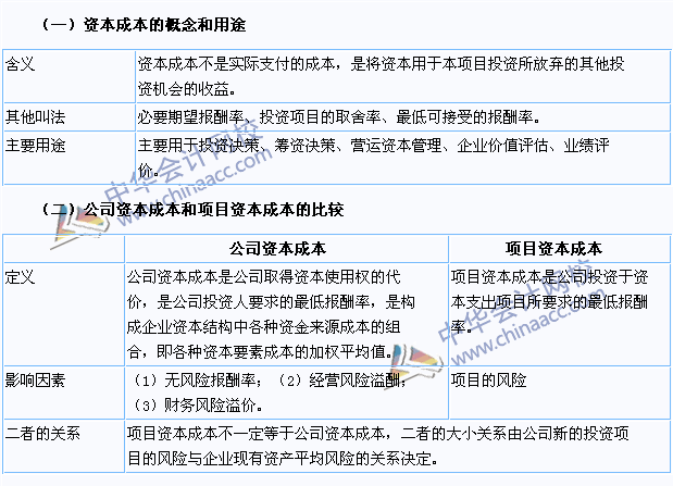 2015注會《財務成本管理》高頻考點：資本成本的構(gòu)成和用途