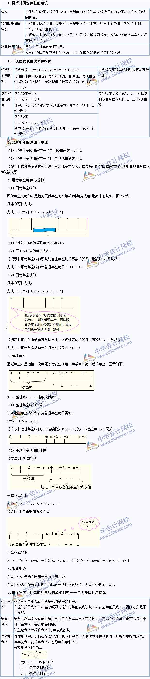 2015年注會《財務成本管理》高頻考點：貨幣的時間價值