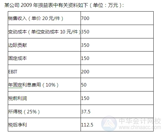 2015注會“借題發(fā)揮”財(cái)管篇：敏感性分析