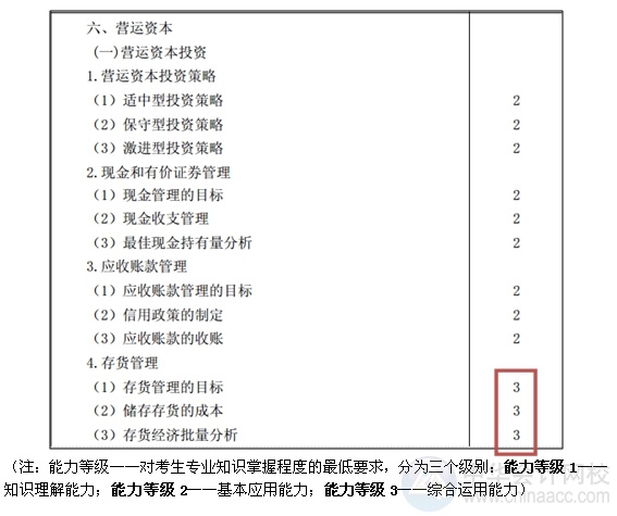 2015注會“借題發(fā)揮”財(cái)管篇匯總：第十九章營運(yùn)資本投資