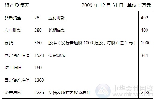 2015注會“借題發(fā)揮”財(cái)管篇：財(cái)務(wù)預(yù)算的編制