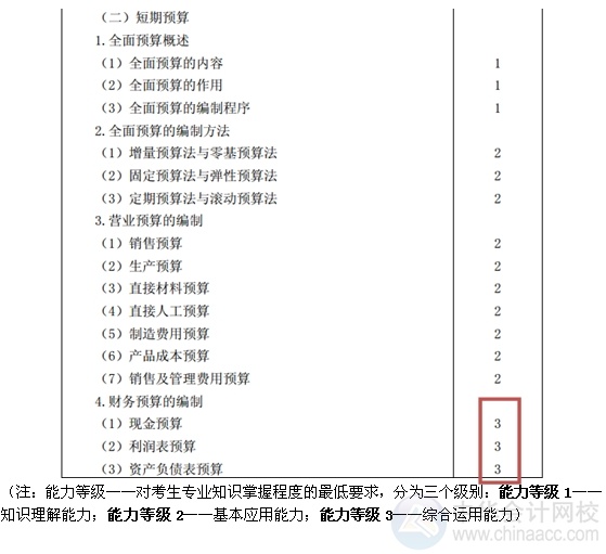 2015注會“借題發(fā)揮”財管篇匯總：第十八章短期預算