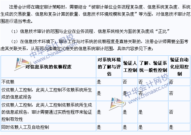 2015注會(huì)《審計(jì)》高頻考點(diǎn)：信息技術(shù)審計(jì)范圍的確定