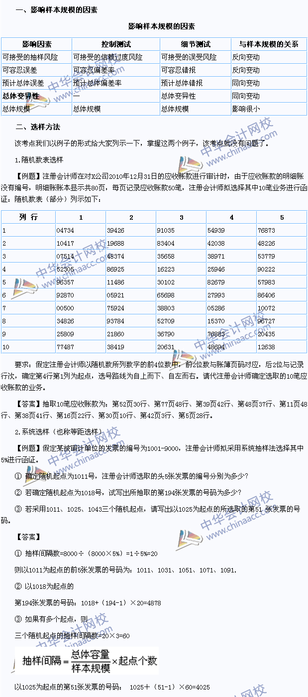 2015注會(huì)《審計(jì)》高頻考點(diǎn)：影響樣本規(guī)模的因素及選樣方法