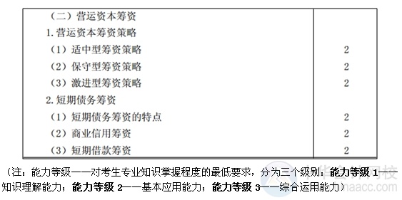 2015注會(huì)“借題發(fā)揮”財(cái)管篇匯總：第二十章?tīng)I(yíng)運(yùn)資本籌資