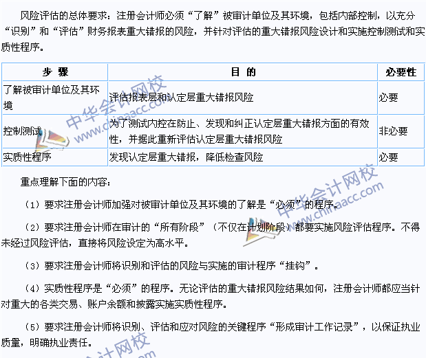 2015年注冊(cè)會(huì)計(jì)師《審計(jì)》高頻考點(diǎn)：審計(jì)風(fēng)險(xiǎn)準(zhǔn)則的特點(diǎn)