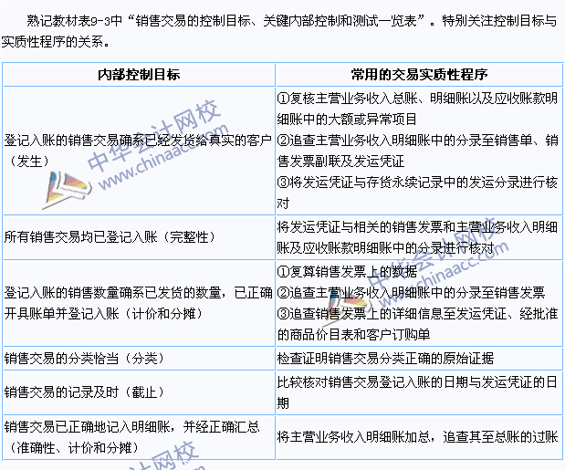 2015年注會(huì)《審計(jì)》高頻考點(diǎn)：控制測(cè)試和交易的實(shí)質(zhì)性程序