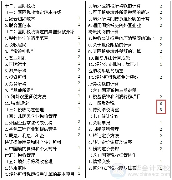 2015注會“借題發(fā)揮”稅法篇匯總：第十二章國際稅收