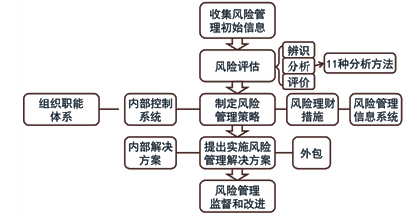 老師講義：2015年注會《公司戰(zhàn)略》沖刺階段備考指導(dǎo)