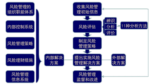 老師講義：2015年注會《公司戰(zhàn)略》沖刺階段備考指導(dǎo)