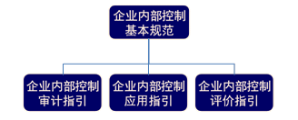 老師講義：2015年注會《公司戰(zhàn)略》沖刺階段備考指導(dǎo)