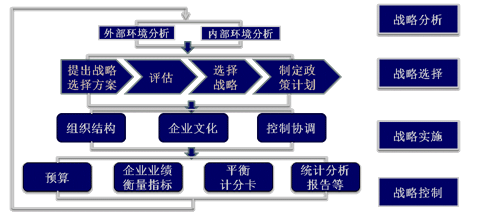 老師講義：2015年注會《公司戰(zhàn)略》沖刺階段備考指導(dǎo)