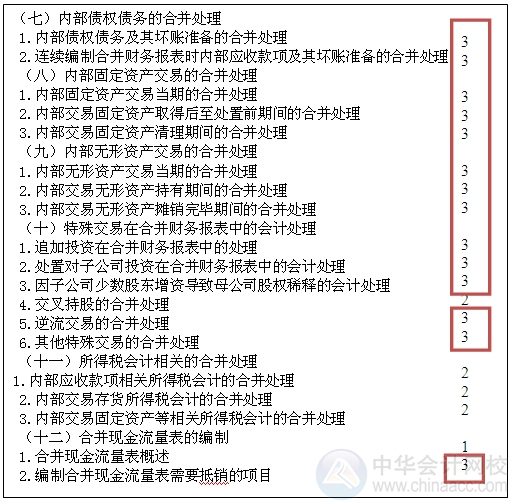 2015注會“借題發(fā)揮”會計篇匯總：第二十六章合并財務(wù)報表