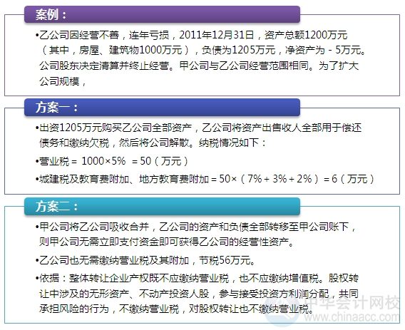 2015注會(huì)“借題發(fā)揮”稅法篇匯總：第十五章稅務(wù)代理和稅務(wù)籌劃