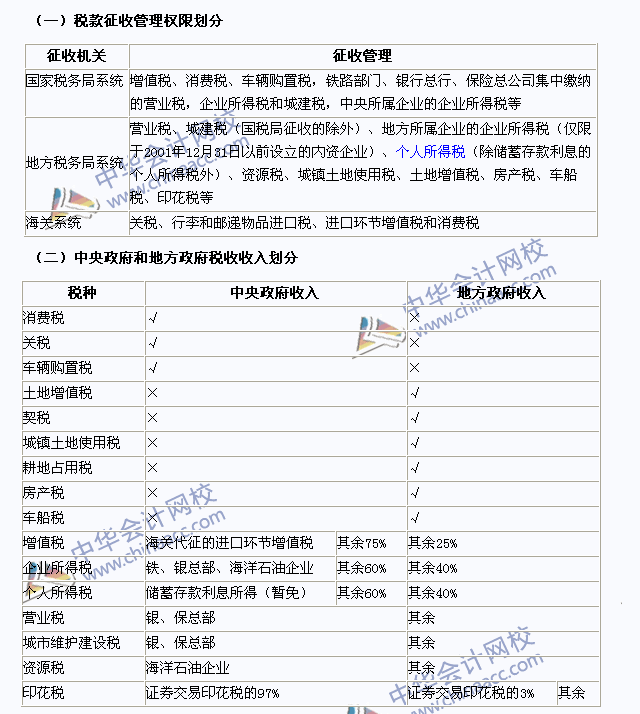 2015年注冊會(huì)計(jì)師《稅法》高頻考點(diǎn)：稅收執(zhí)法