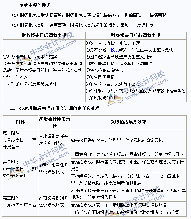 2015年注冊會計(jì)師《審計(jì)》高頻考點(diǎn)：期后事項(xiàng)