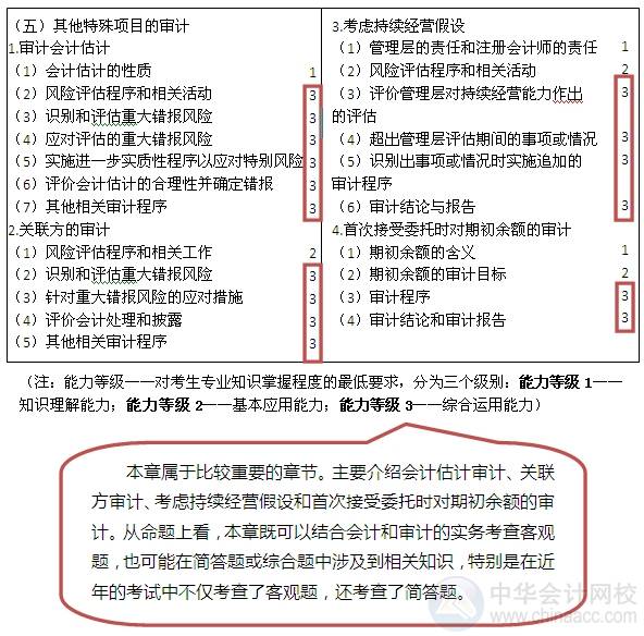 2015注會“借題發(fā)揮”審計篇匯總：第十七章