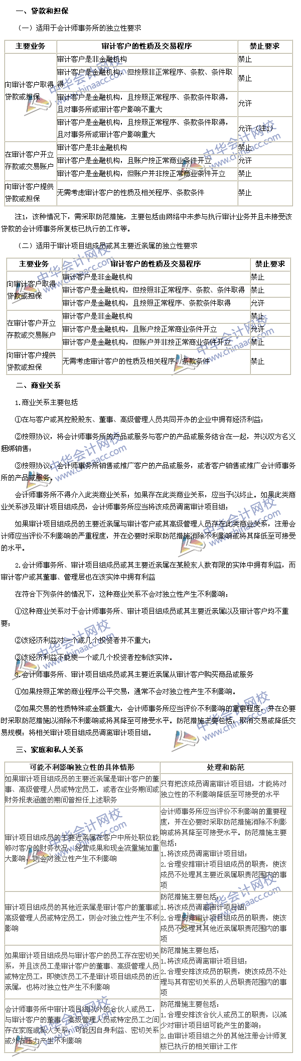 注會審計高頻考點：貸款和擔保以及商業(yè)關(guān)系、家庭和私人關(guān)系