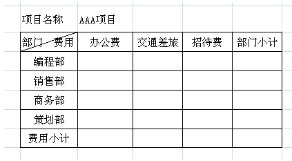 項(xiàng)目、費(fèi)用科目