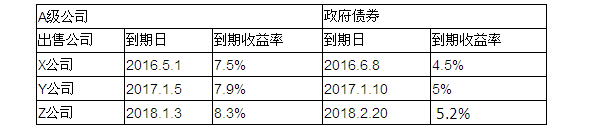 2015年注會(huì)《財(cái)管》計(jì)算分析題及參考答案