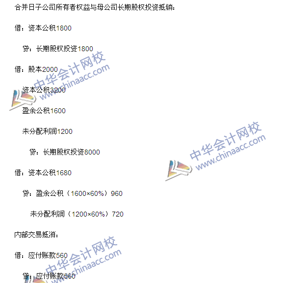 2015年注冊(cè)會(huì)計(jì)師《會(huì)計(jì)》綜合題及參考答案