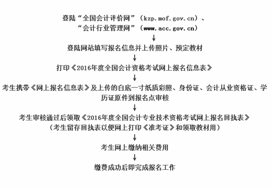 2016年內(nèi)蒙古鄂爾多斯初級(jí)職稱(chēng)報(bào)名時(shí)間11月1日起