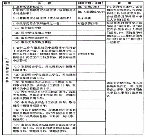 陜西省高級會計師評審、答辯量化評價項目表