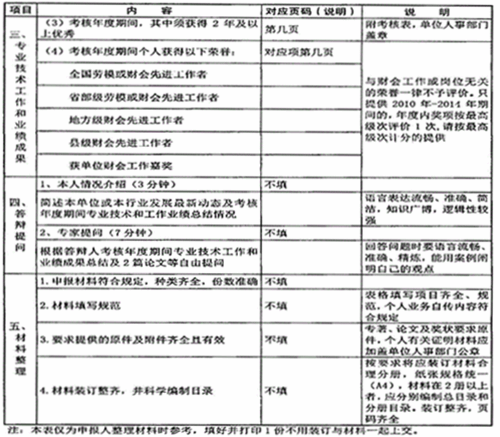 陜西省高級會計師評審、答辯量化評價項目表