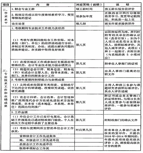 陜西省高級會計師評審、答辯量化評價項目表