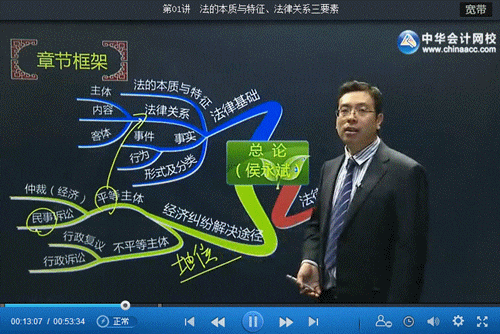 侯永斌老師《經(jīng)濟(jì)法基礎(chǔ)》基礎(chǔ)學(xué)習(xí)班新課已開通