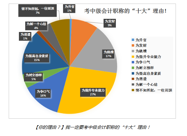 為什么考中級之有一個(gè)道理不用講