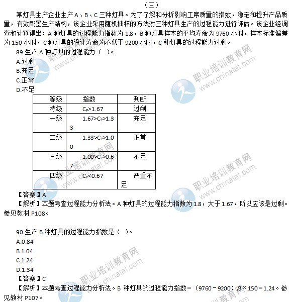 2015年經(jīng)濟(jì)師初級工商管理專業(yè)試題及答案解析