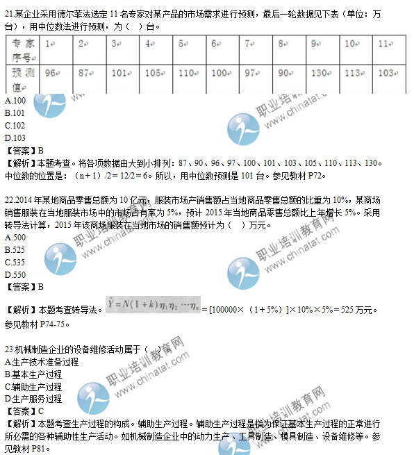 2015年經(jīng)濟(jì)師初級工商管理專業(yè)試題及答案解析