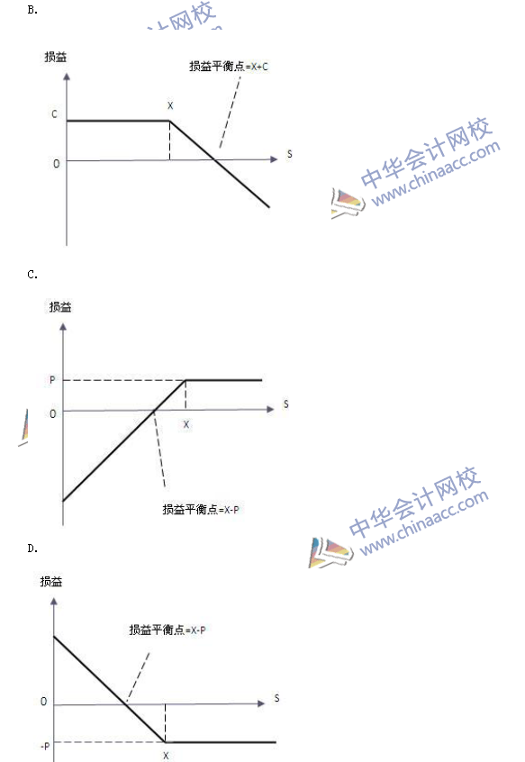 期貨從業(yè)資格考試《期貨基礎知識》樣卷單選題