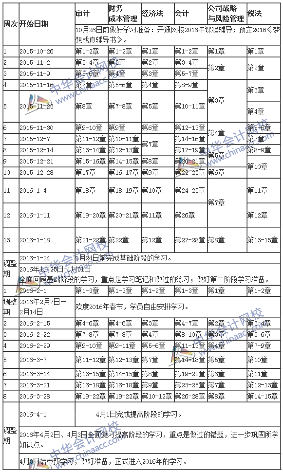 2016年注會學(xué)習(xí)計劃表