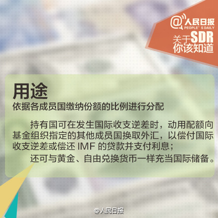 人民幣入SDR意義重大！九圖秒懂SDR