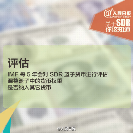 人民幣入SDR意義重大！九圖秒懂SDR