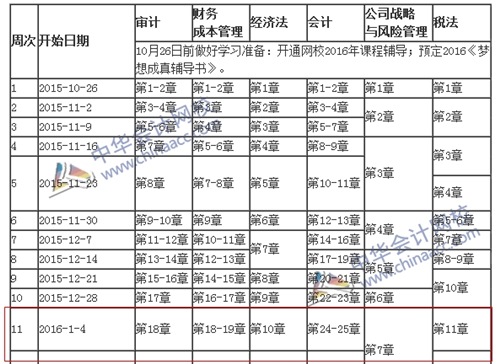 注冊會計(jì)師預(yù)習(xí)計(jì)劃表