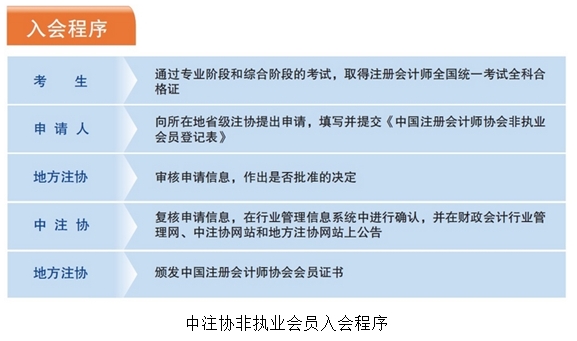 注會(huì)全科通過后如何申請成為非執(zhí)業(yè)會(huì)員